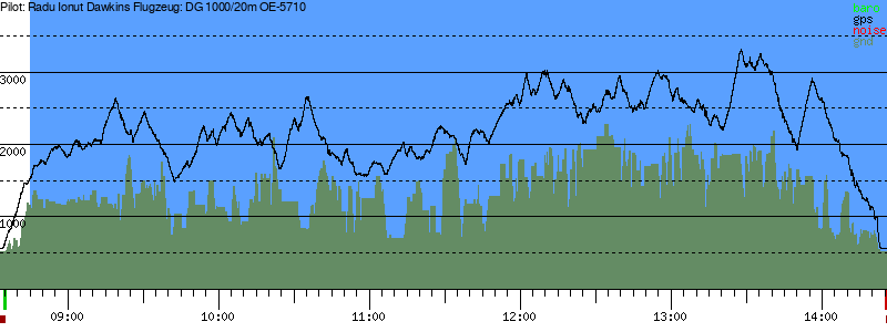 Barometer
